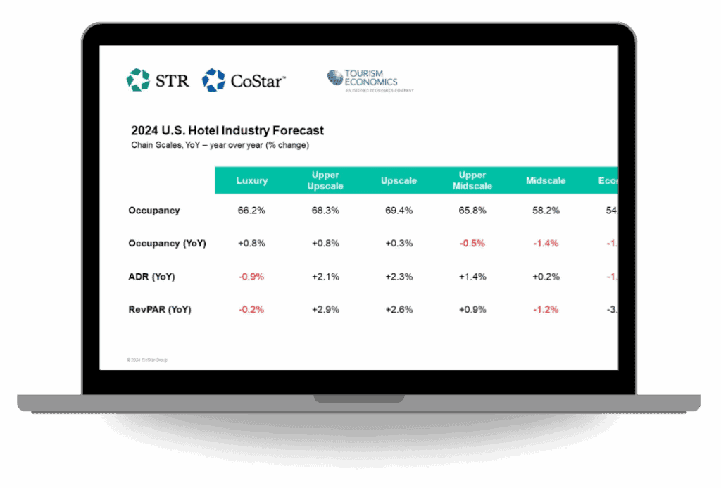 U.S. hotel industry forecast chart for 2024 with occupancy, ADR, and RevPAR data by hotel segment.